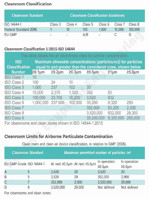 cleanroom design
